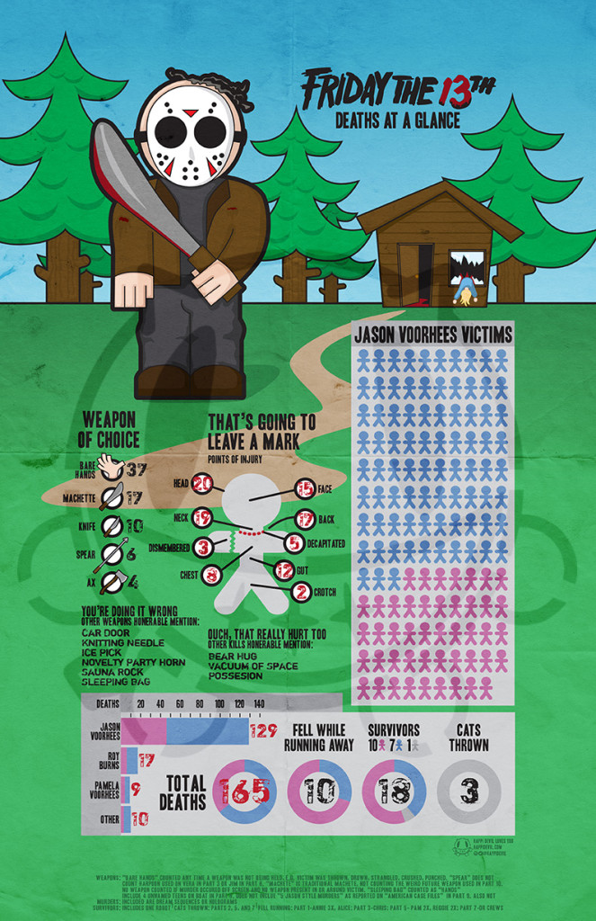 Friday the 13th Infographic